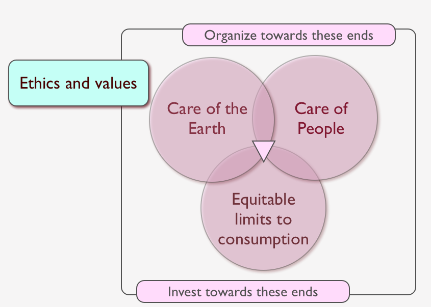 PCEthics